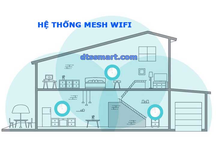 Hệ thống Wifi Mesh