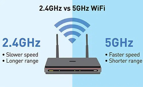 So sánh băng tần Wifi 5GHz và 2.4Ghz